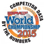 The Gear of World Championship Competitors – IDPA World Championships 2015